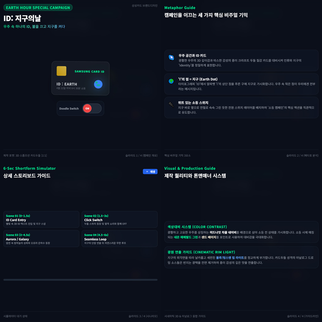 3D 영상 제작 기획안 작성 단계 - 메이지 비주얼웍스 프로젝트 체크포인트