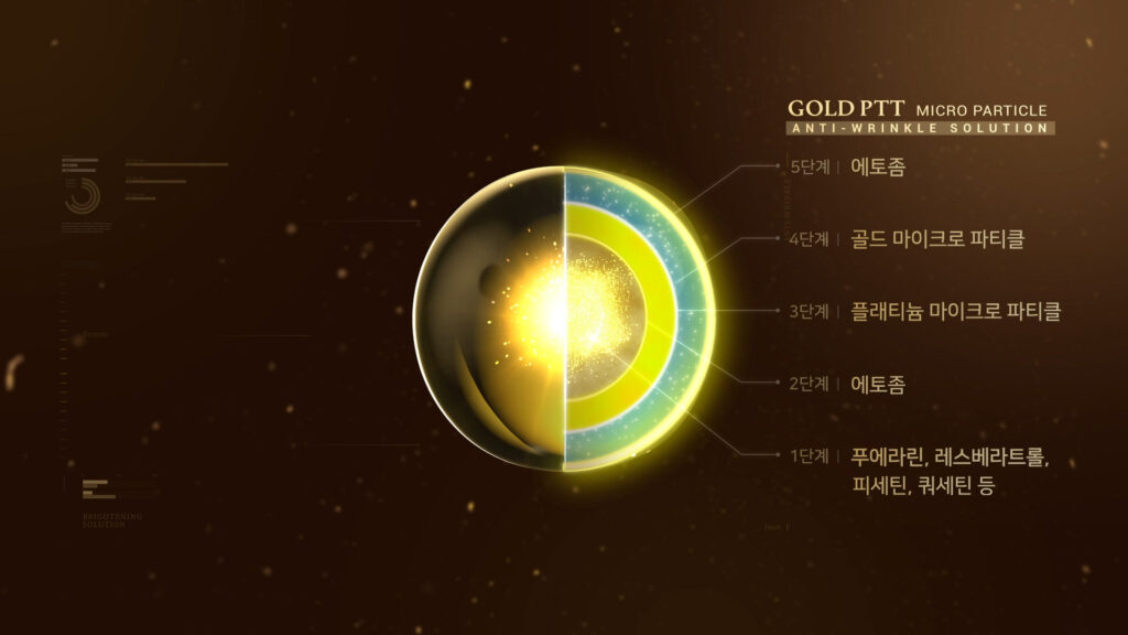 Gold PTT 5층 에토좀 화장품 성분 구조 3D 시각화
