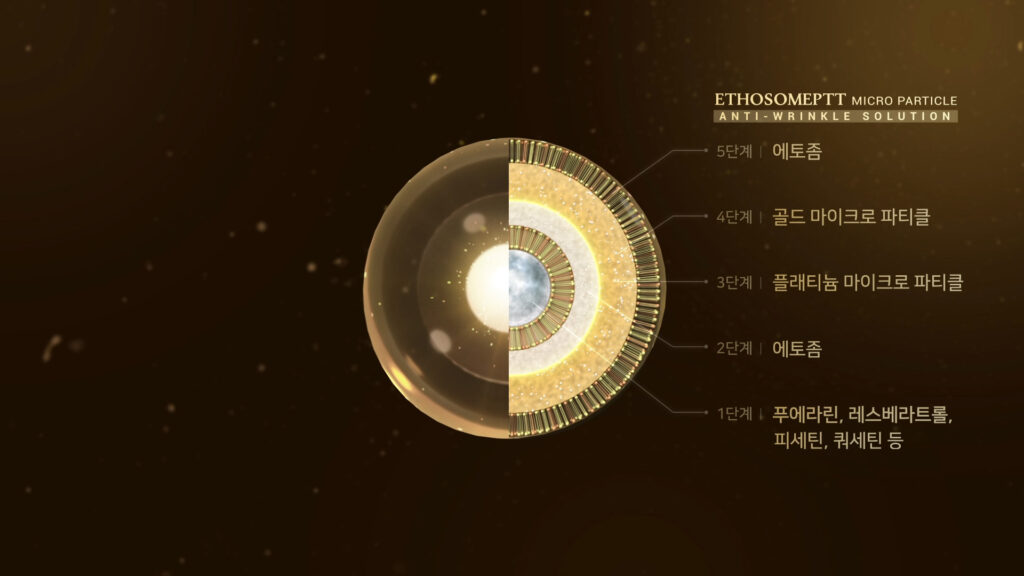 에토좀 PTT 화장품 성분의 5단계 구조를 표현한 3D CGI